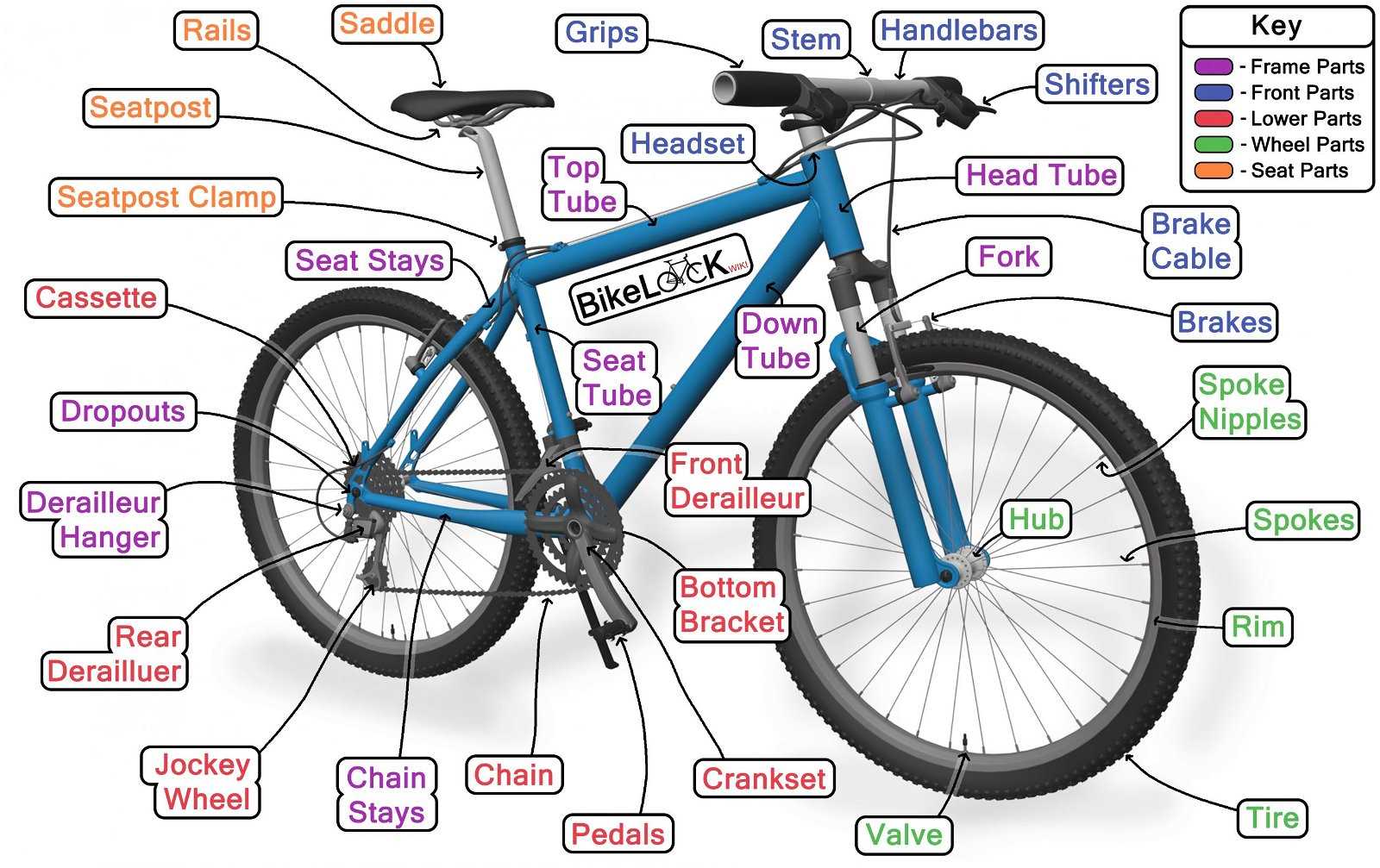 bicycle fork parts diagram