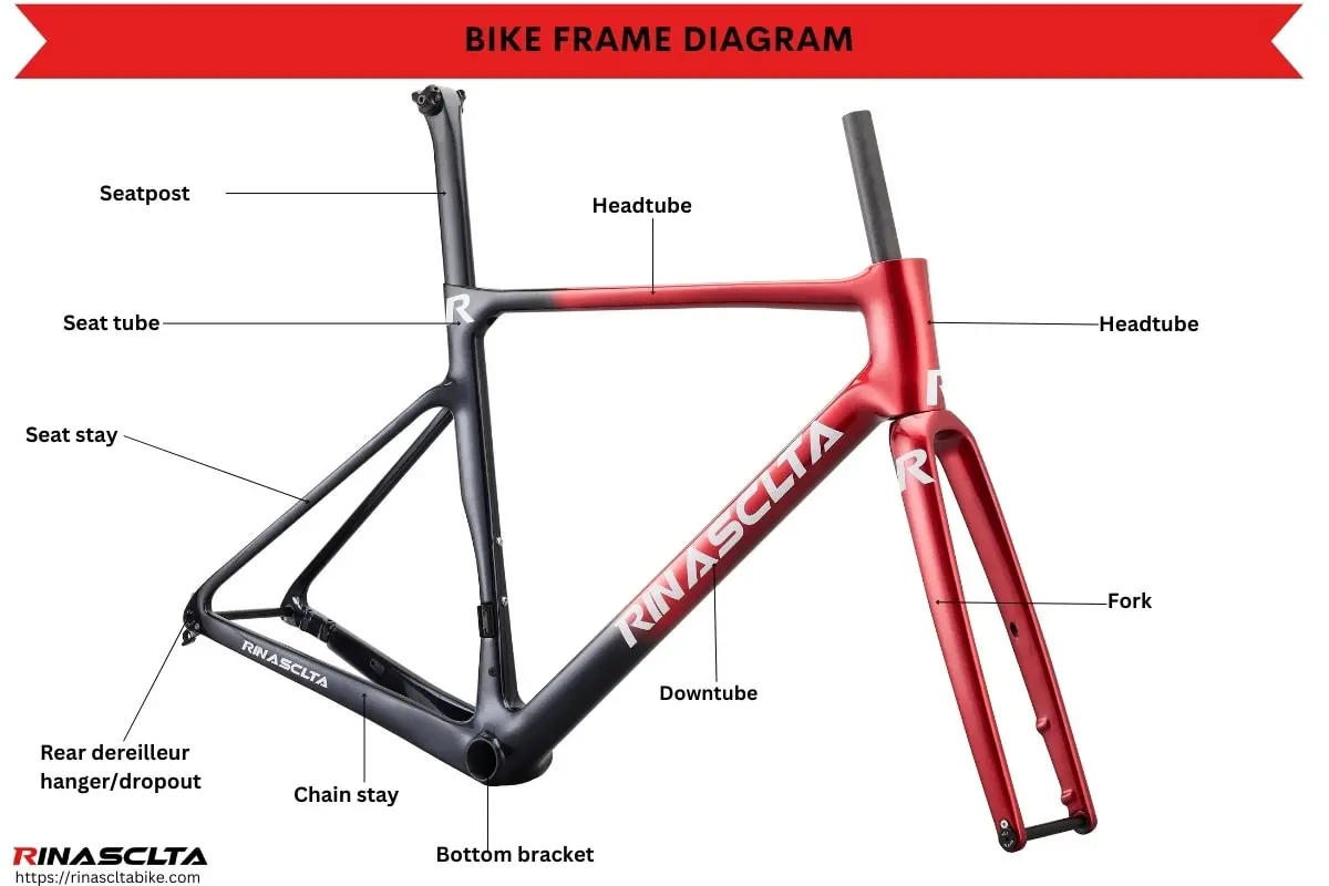 bike frame parts diagram