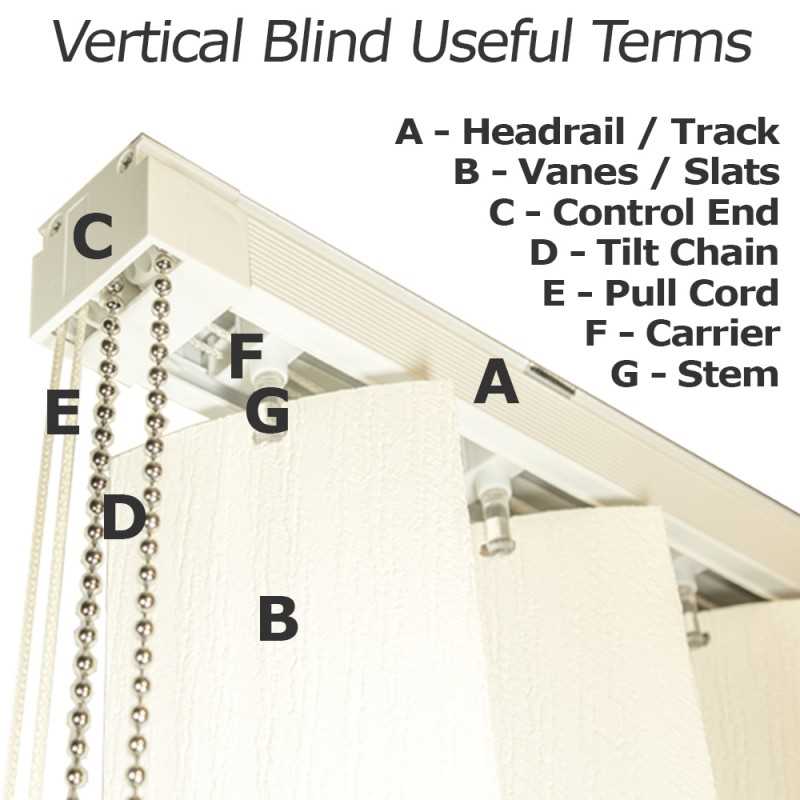 blinds parts diagram