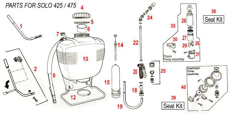 bluebird sod cutter parts diagram