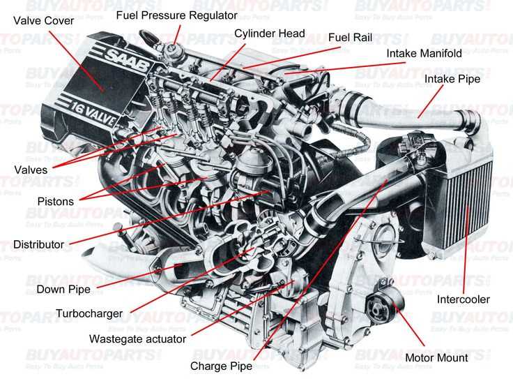 bmw parts diagrams