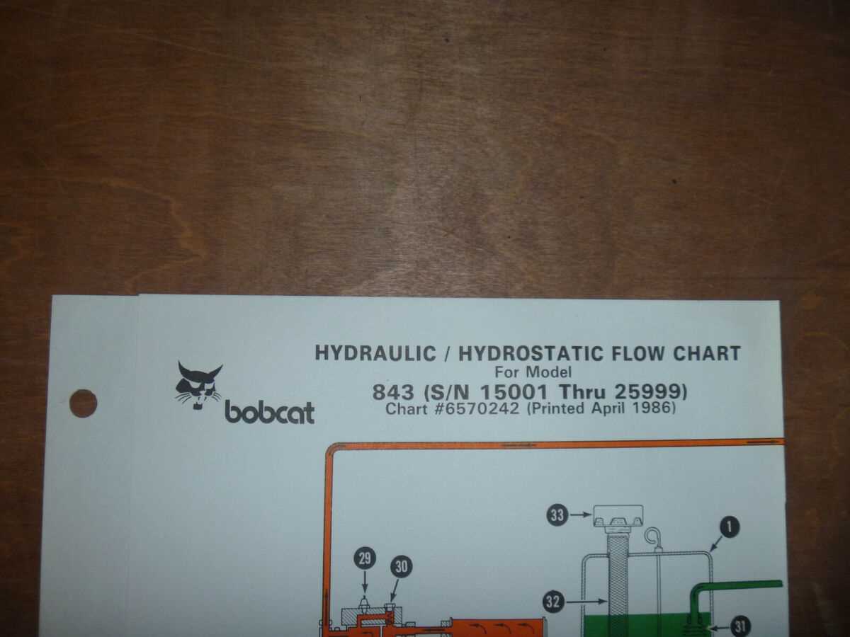 bobcat 843 parts diagram