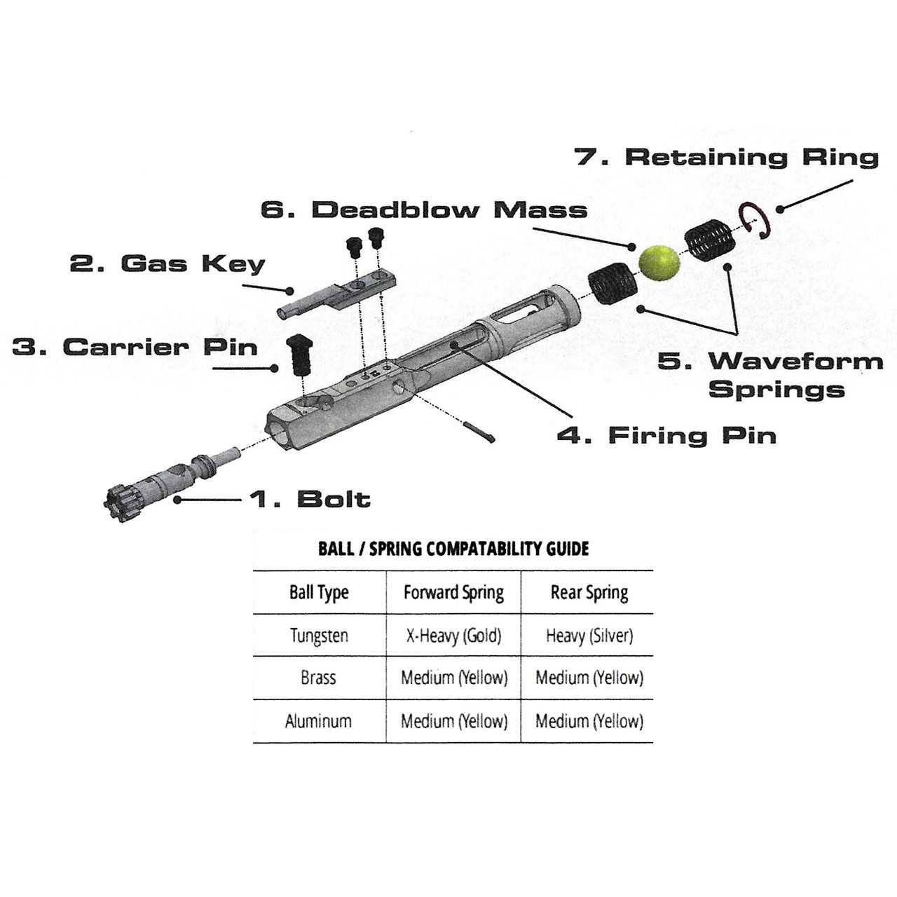 bolt carrier group parts diagram