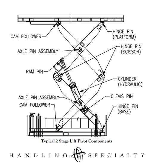 boom lift parts diagram