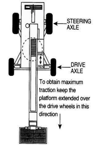 boom lift parts diagram