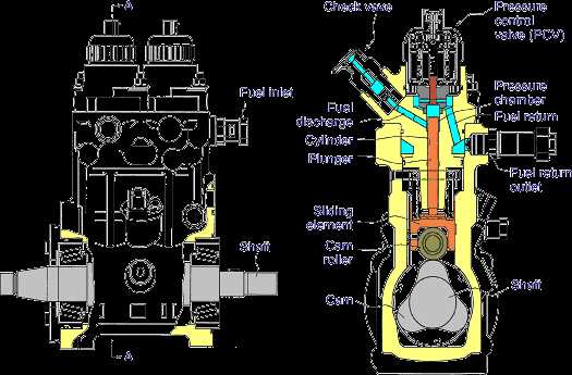 bosch cp4 pump parts diagram