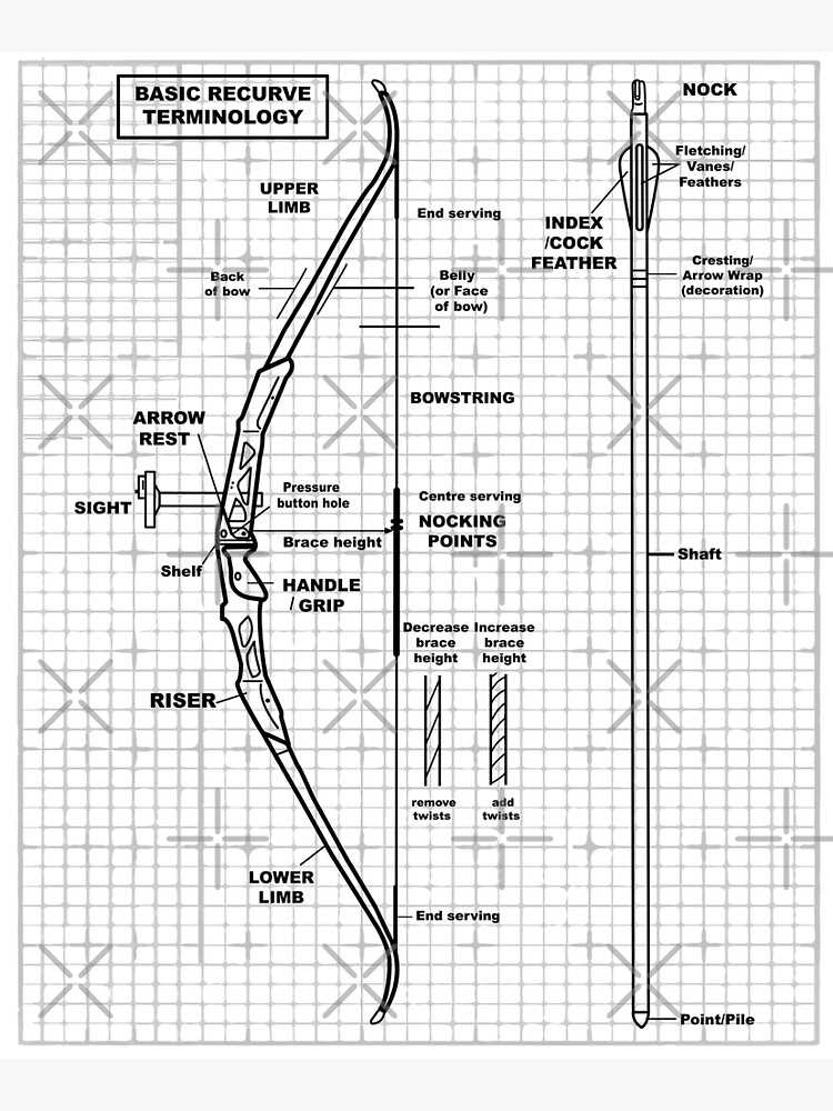 bow and arrow parts diagram