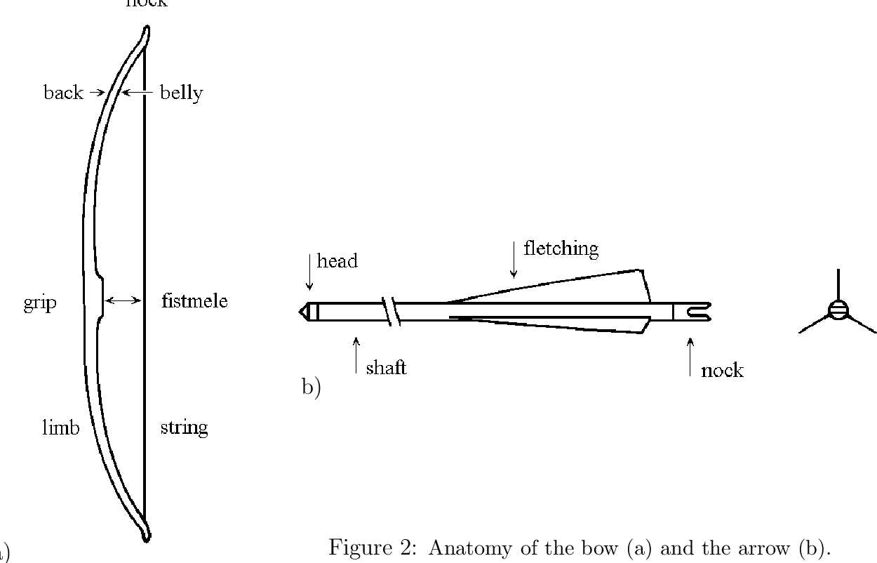 bow and arrow parts diagram