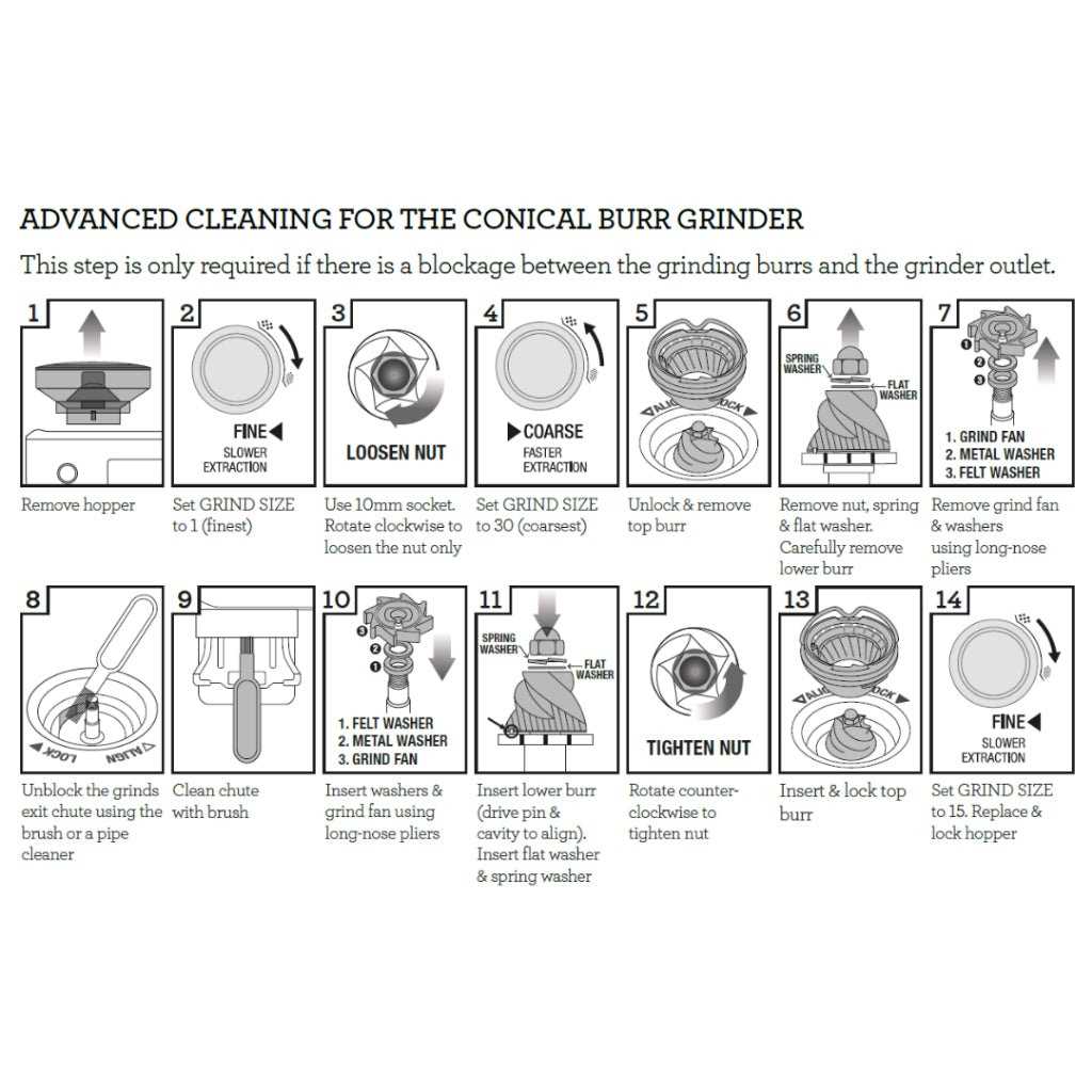 breville grinder parts diagram