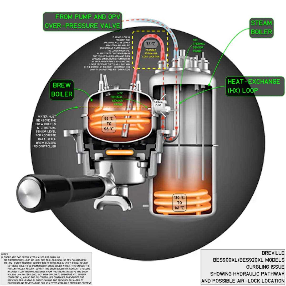 breville oracle touch parts diagram