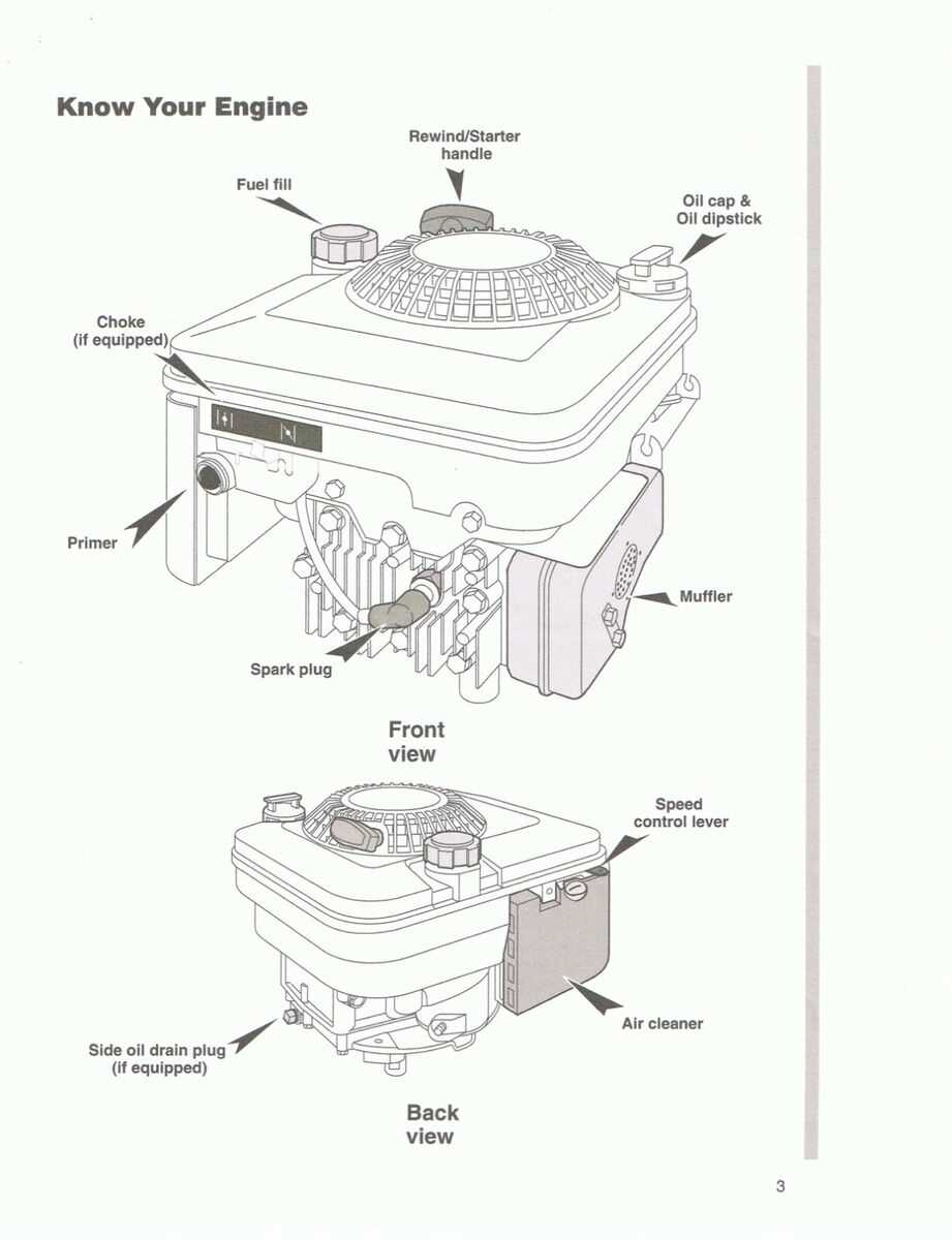 briggs and stratton 190cc parts diagram