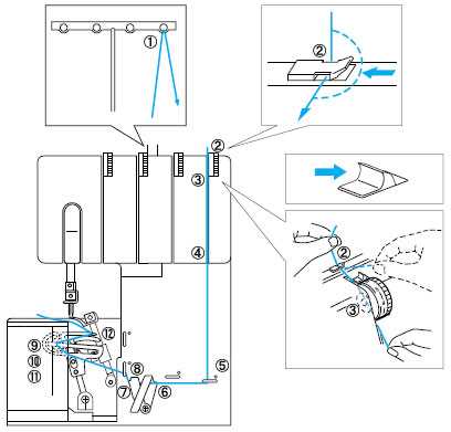 brother serger 1034d parts diagram