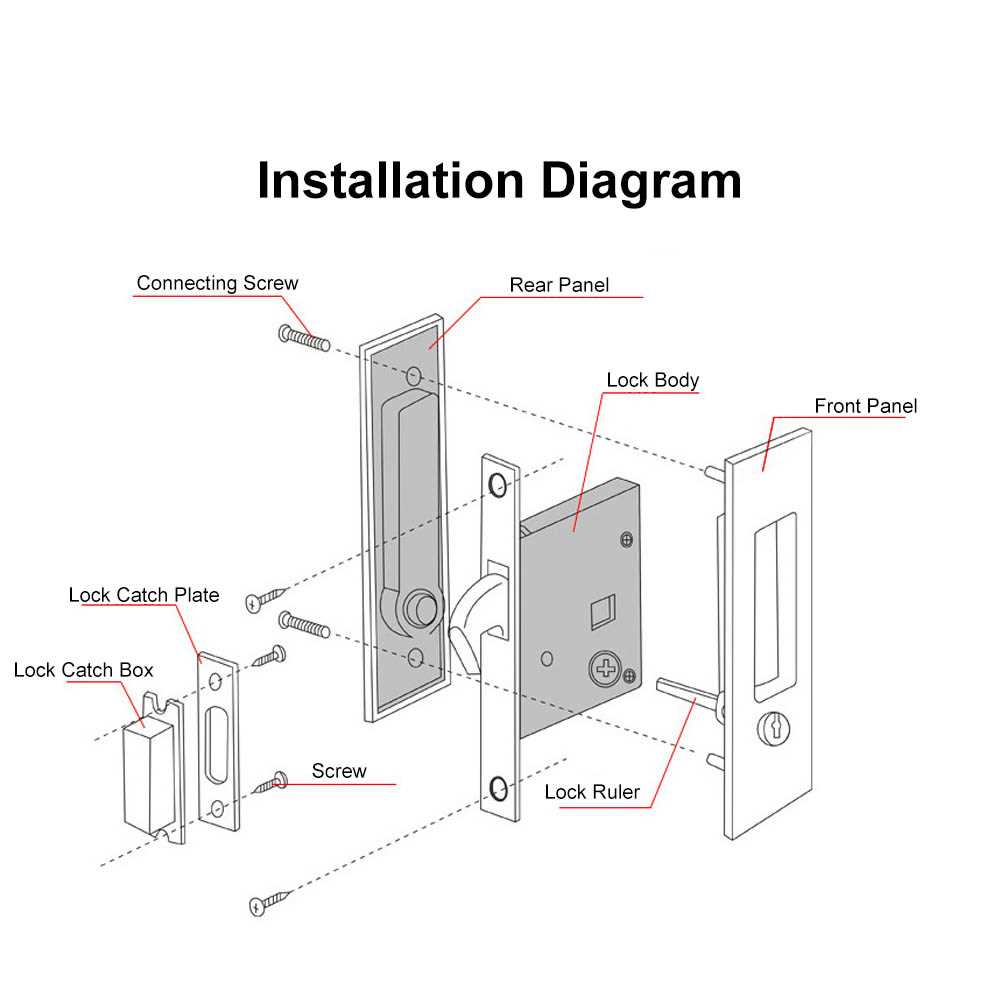 cabinet lock parts diagram