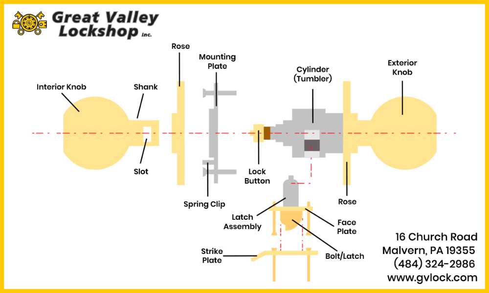 cabinet lock parts diagram