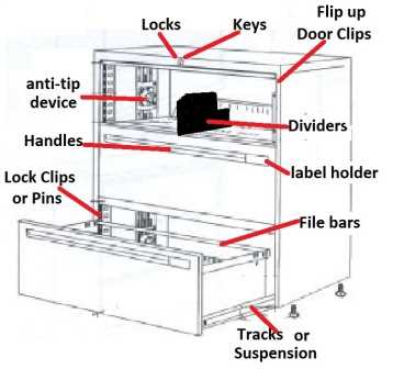 cabinet lock parts diagram