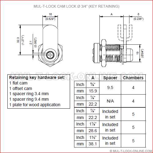 cabinet lock parts diagram