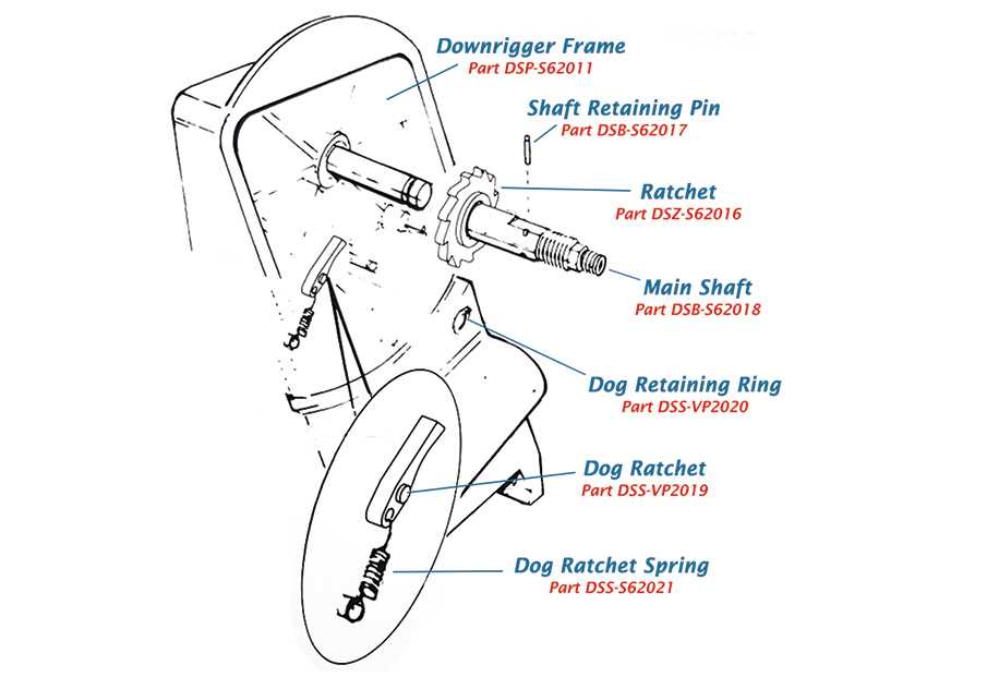 cannon manual downrigger parts diagram