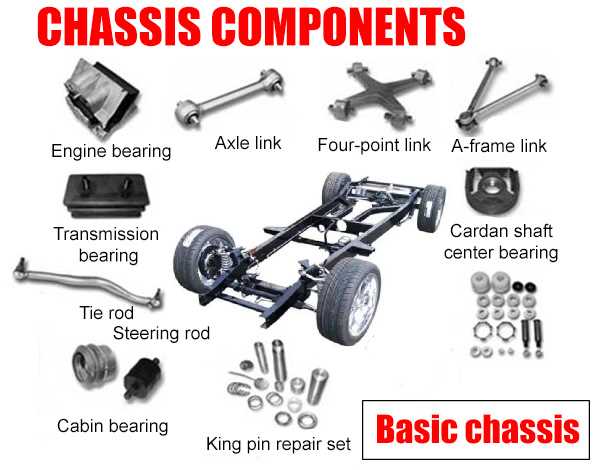 car axle parts diagram