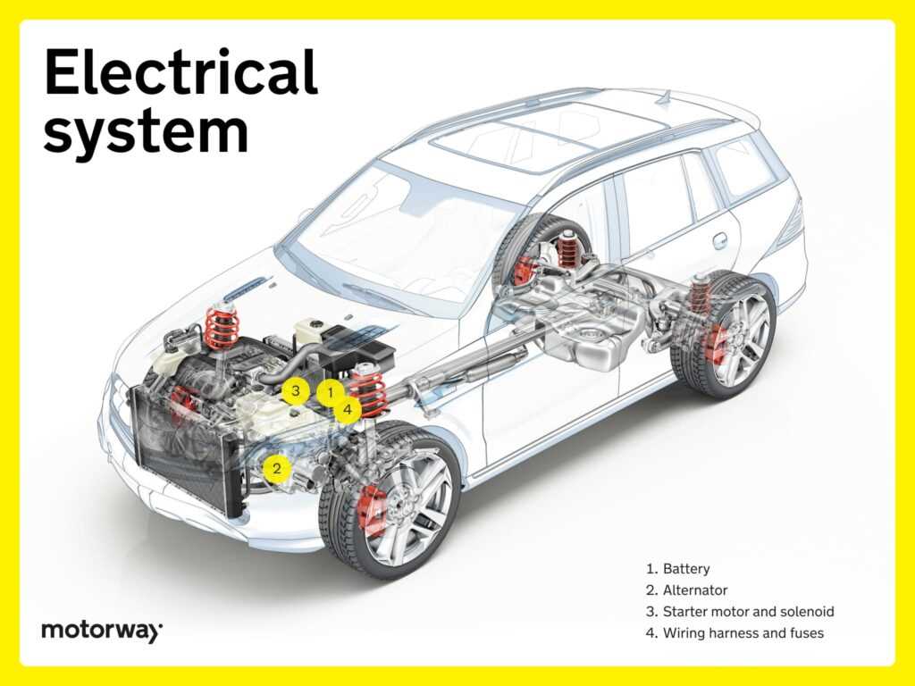 car parts exterior diagram