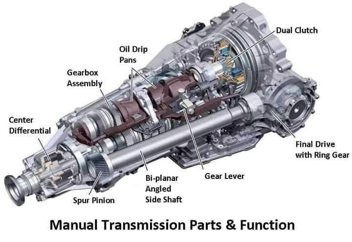 car transmission parts diagram