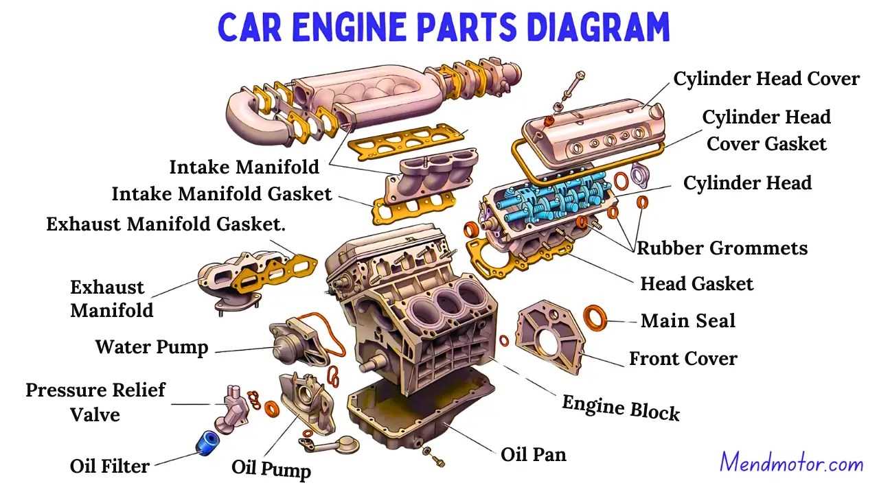 car transmission parts diagram