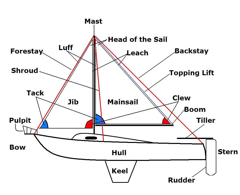 catamaran parts diagram