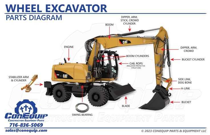 caterpillar excavator parts diagram