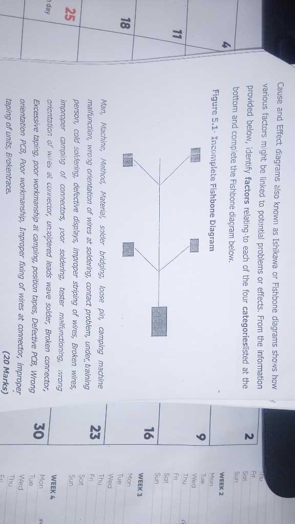 cause and effect diagrams are also known as part 2