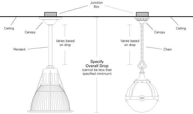 ceiling light fixture parts diagram