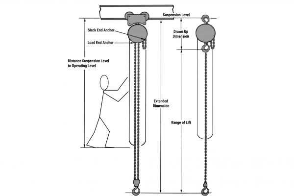 chain hoist parts diagram