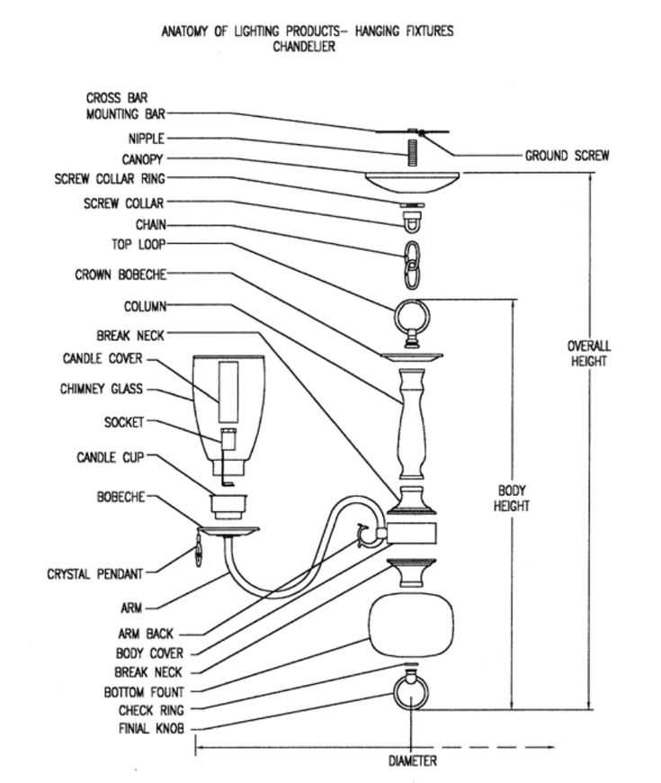 chandelier parts diagram