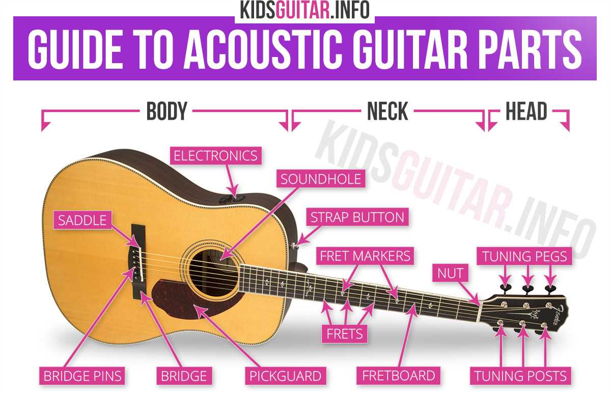 classical guitar parts diagram