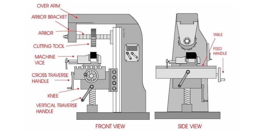 cnc parts diagram