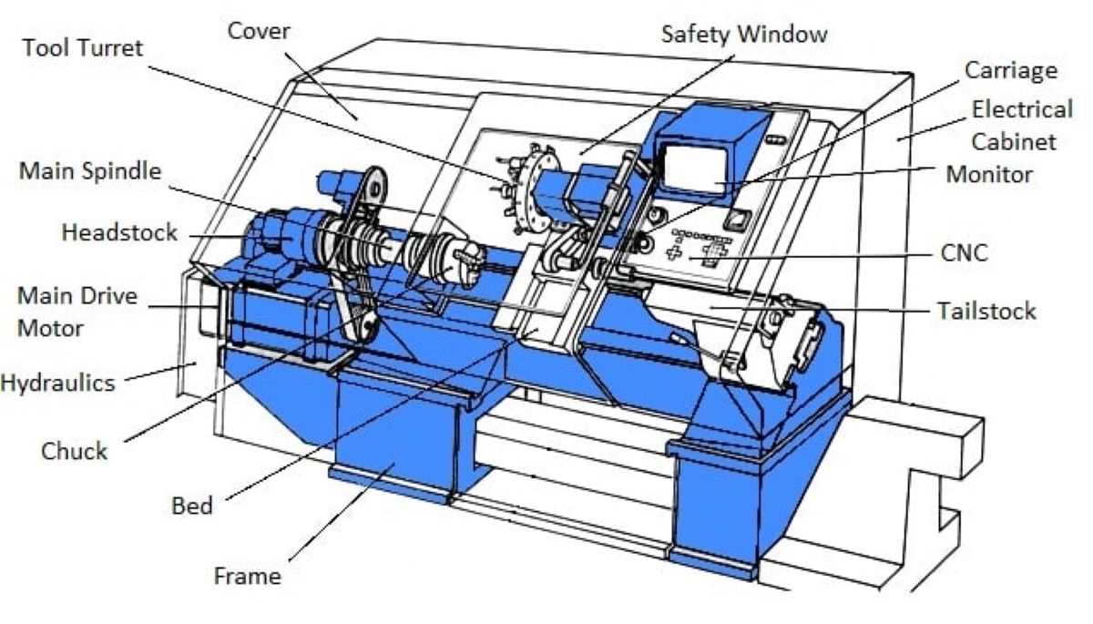 cnc parts diagram