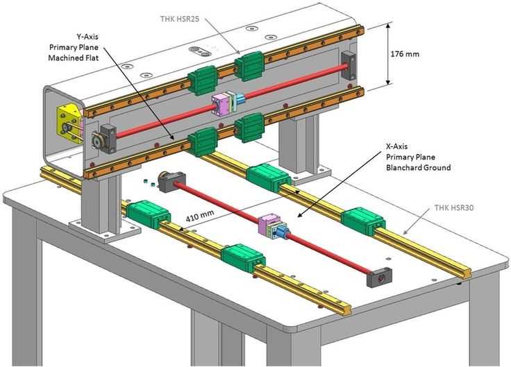 cnc parts diagram