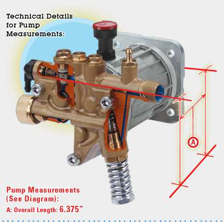 comet pressure washer pump parts diagram