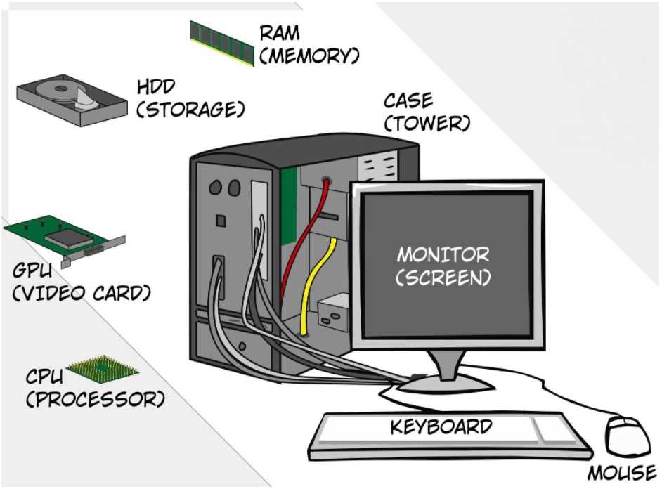 computer hardware parts diagram