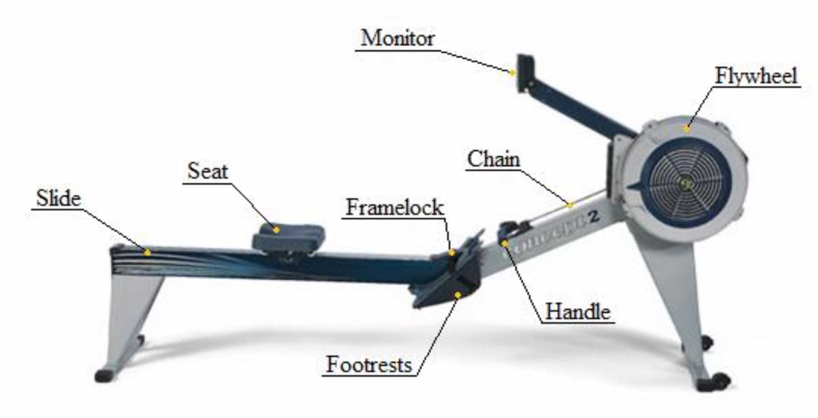 concept 2 model d parts diagram