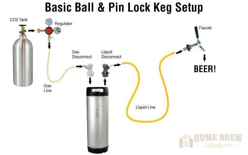 cornelius keg parts diagram