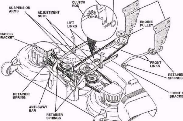 craftsman 42 mower deck parts diagram