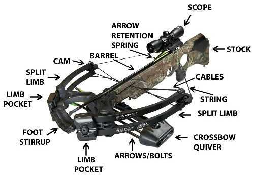 crossbow parts diagram