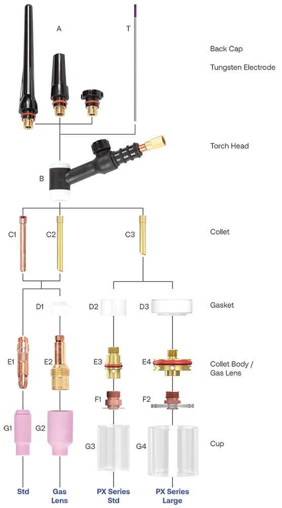 cutting torch parts diagram