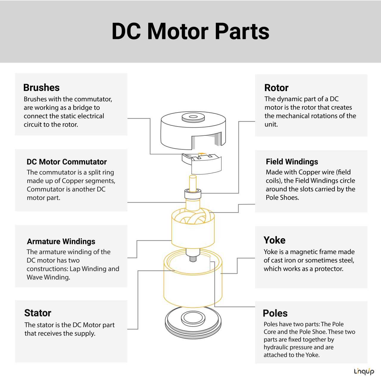 dc motor diagram with parts