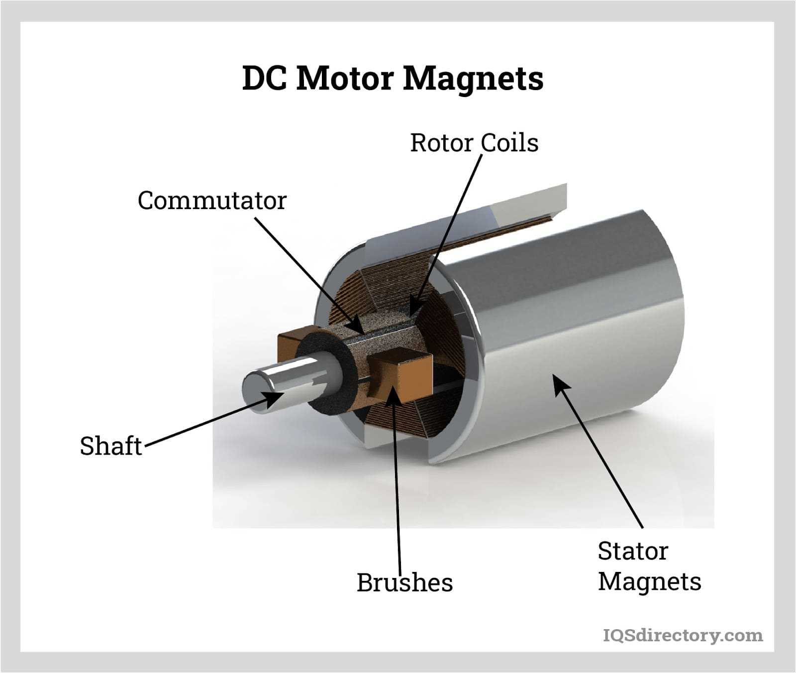 dc motor diagram with parts