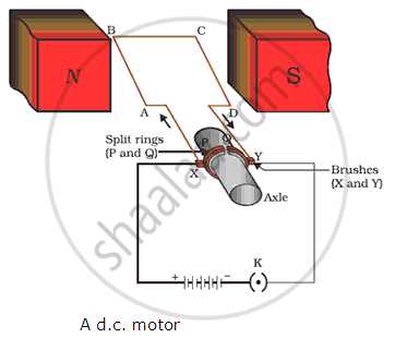 dc motor diagram with parts