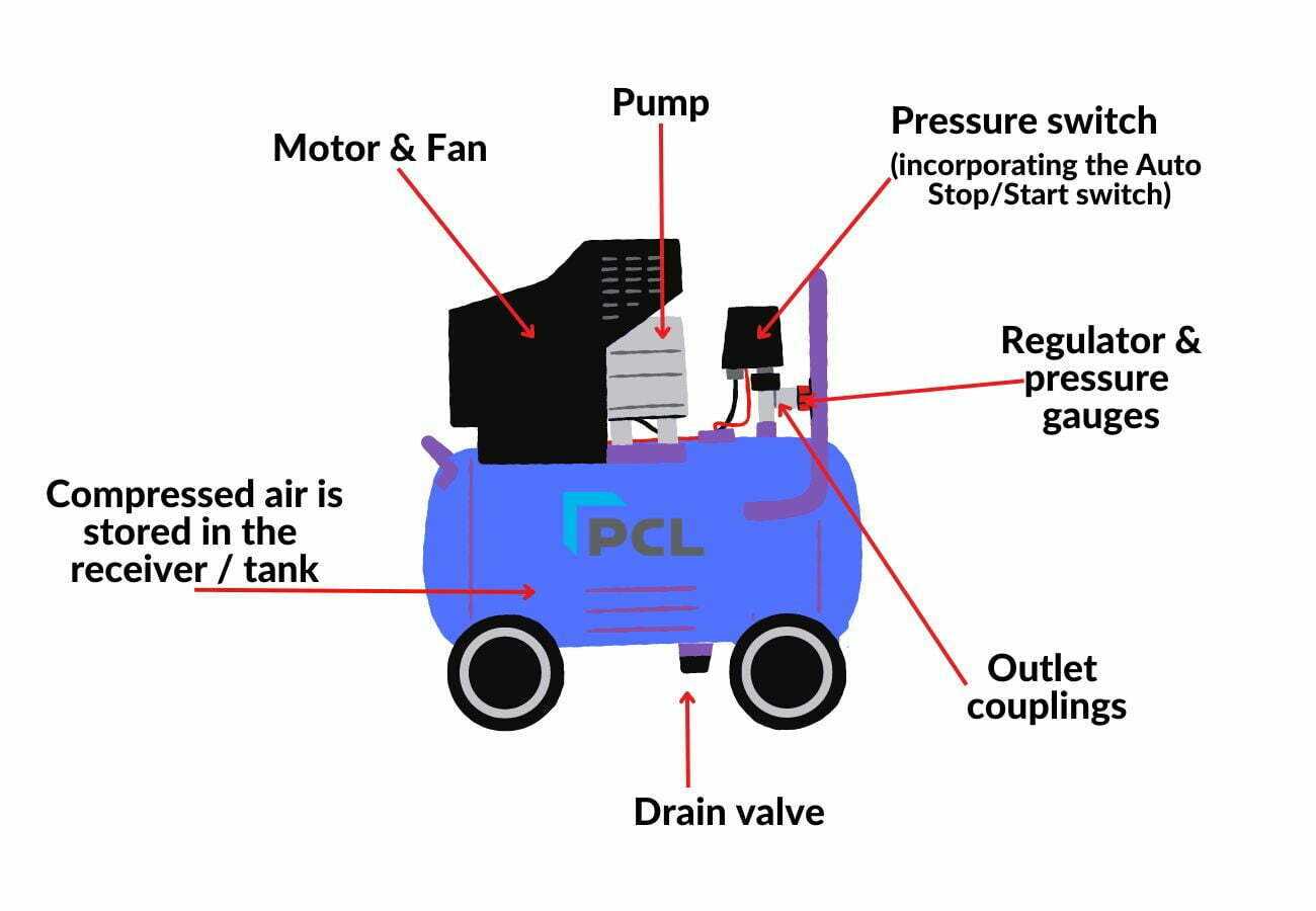 diagram air compressor parts