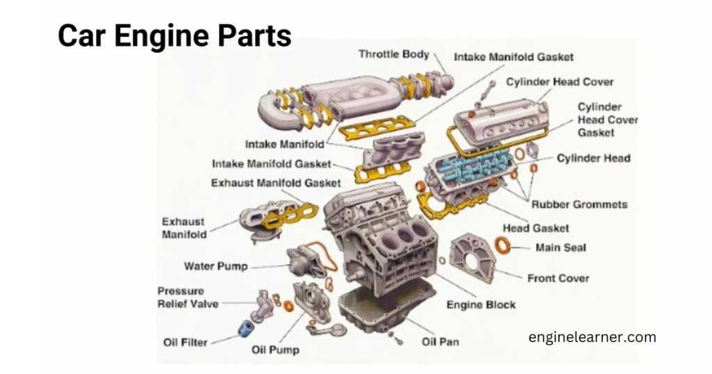 diagram engine parts