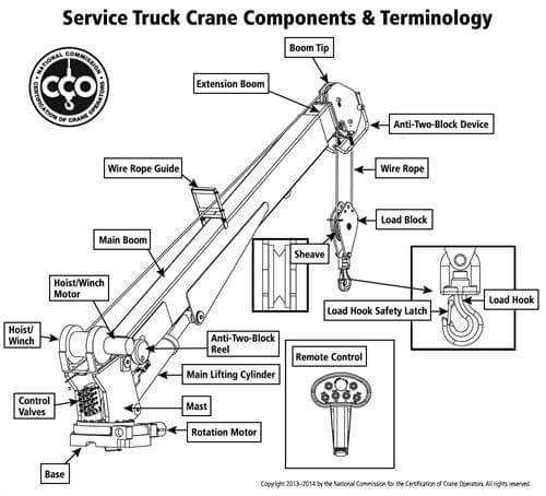 diagram mobile crane parts name