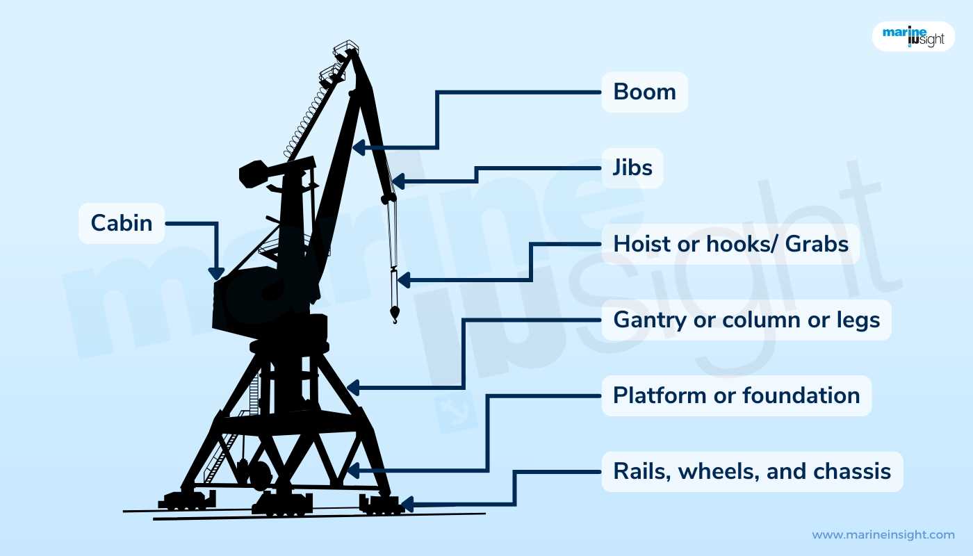 diagram mobile crane parts name