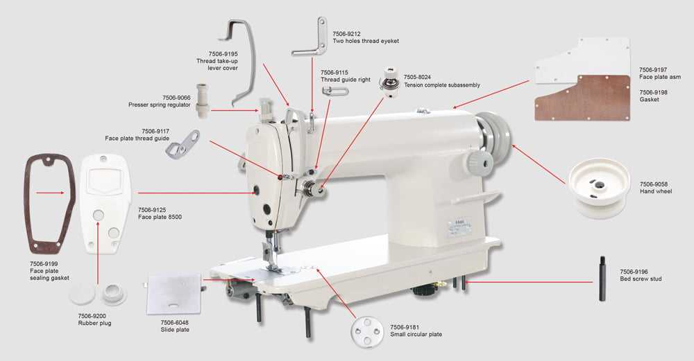 diagram of a sewing machine and its parts